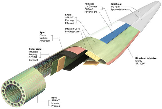 Conception-dune-pale-deolienne-On-rencontre-plusieurs-types-de-materiaux-Le-bois.png