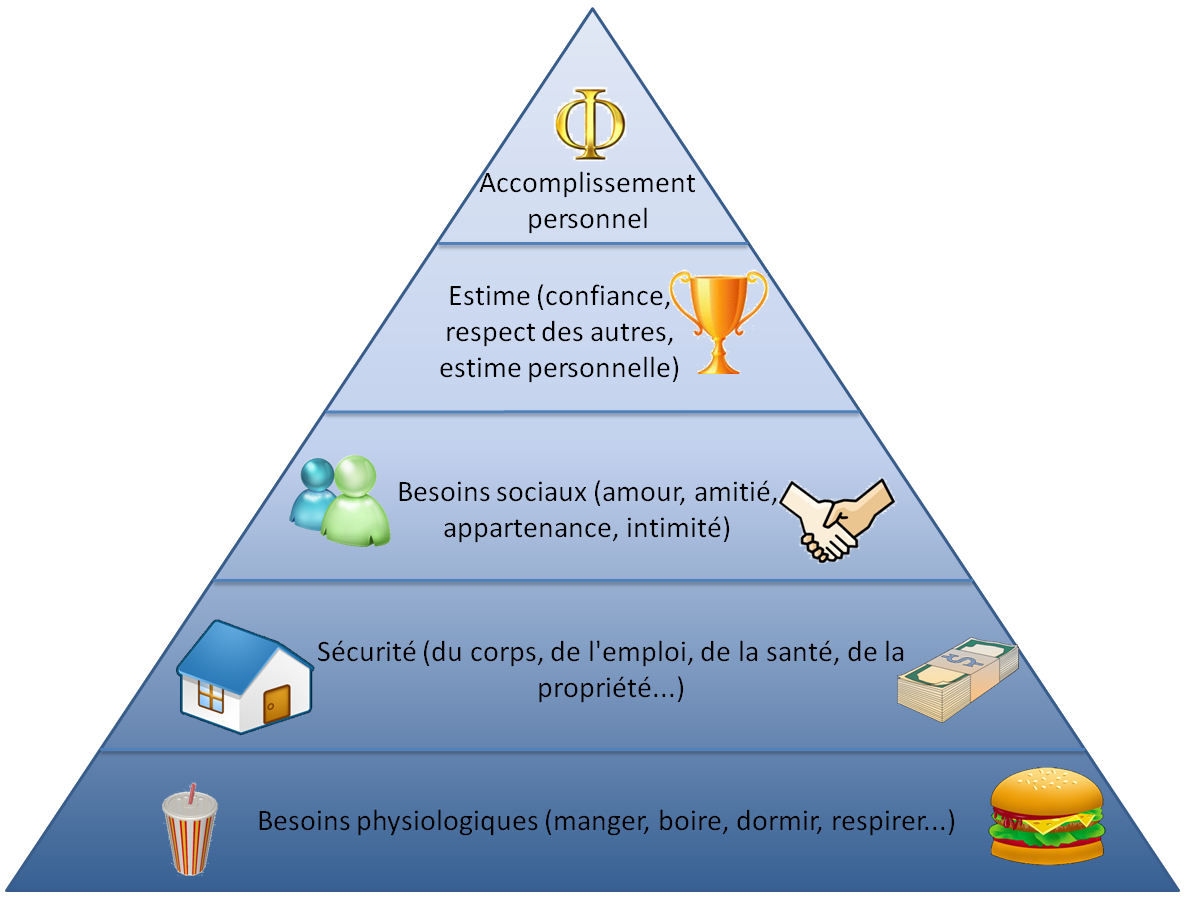 ob_7d6f28_pyramide-maslow.png