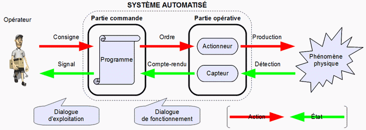 Sys_Auto-echange-info.gif