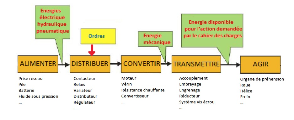 diagramme.jpg